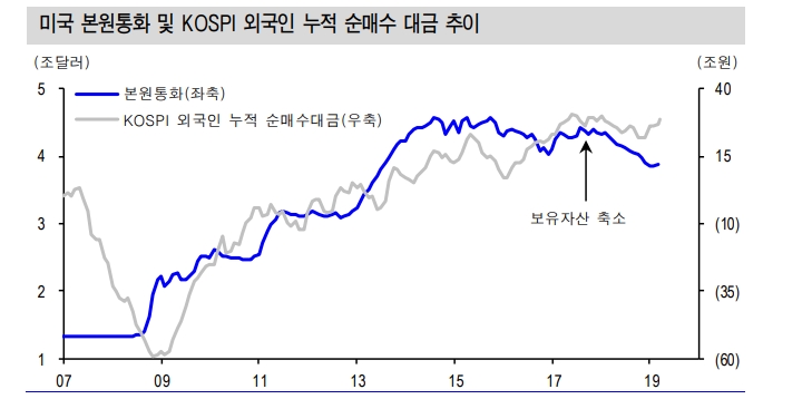 자료=신한금융투자