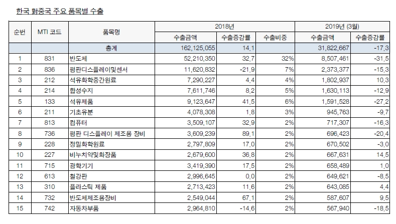 자료=현대차증권