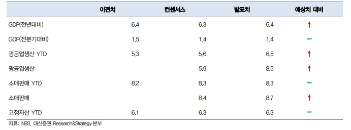 자료=대신증권