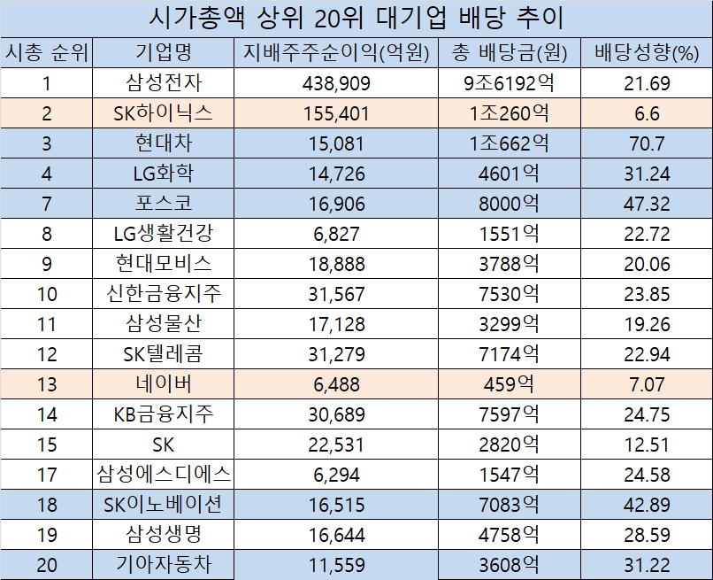 ▲자료=에프엔가이드, 금융감독원 전자공시시스템