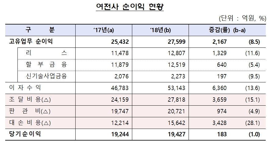 자료 = 금융감독원