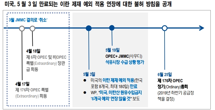 자료=NH투자증권