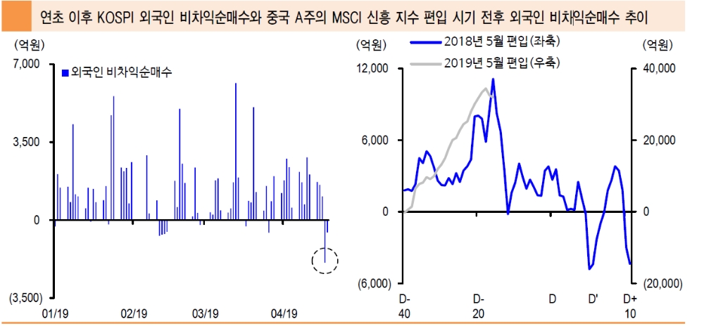 자료=신한금융투자