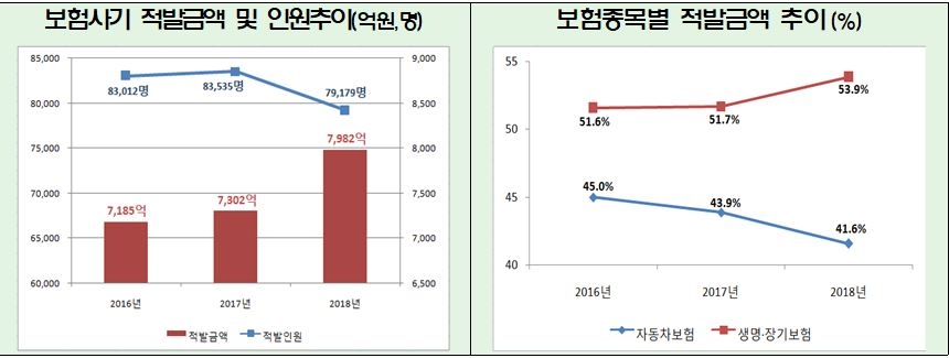 △자료=금융감독원