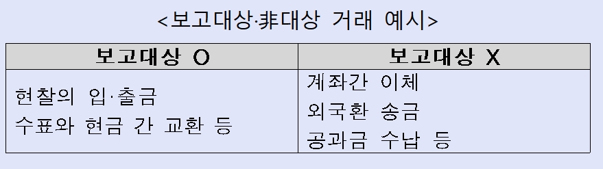 고액현금거래 보고대상과 비대상 / 자료= 금융위원회