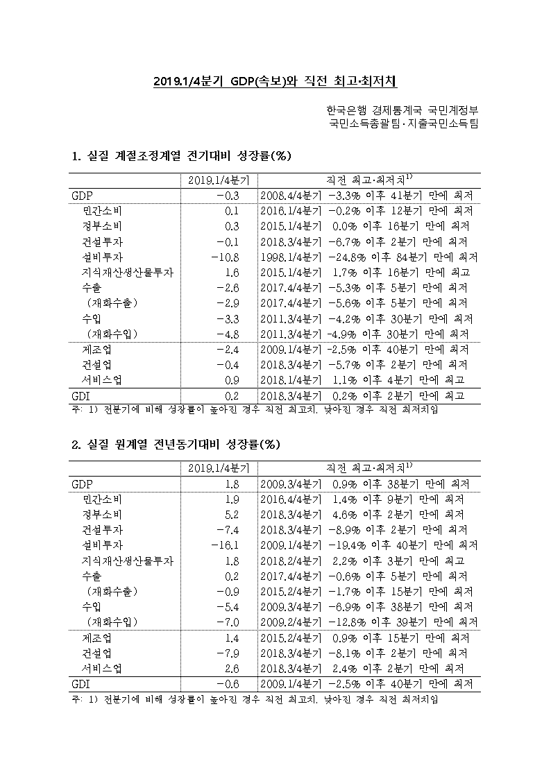 자료= 한국은행