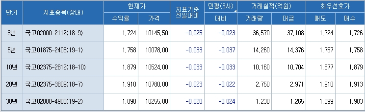 자료=코스콤 CHECK