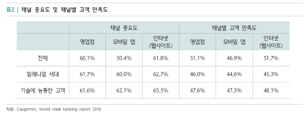 출처= 하나금융경영연구소 '고객 니즈에 따른 은행 영업점의 역할 변화' 리포트 중 발췌.