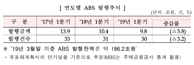 ▲자료=금융감독원