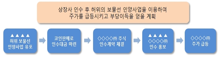 ▲자료=금융위원회