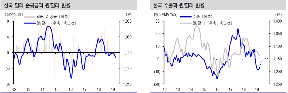 자료=신한금융투자