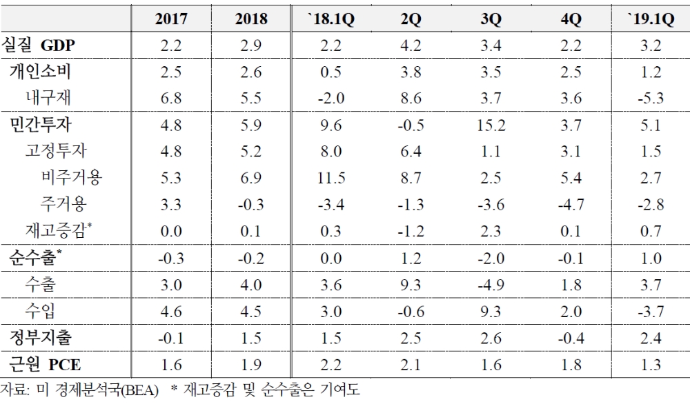 자료=국제금융센터