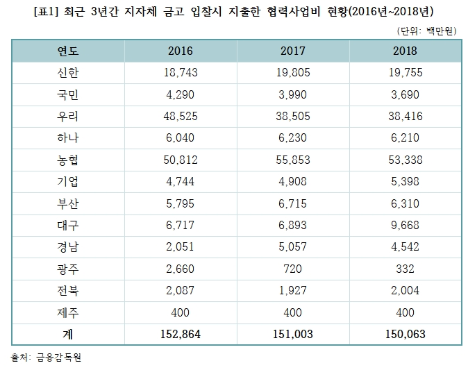 자료출처= 이태규 바른미래당 의원실