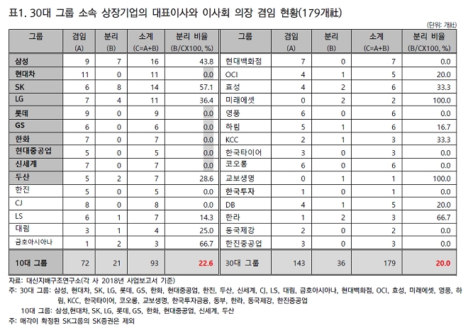 (출처=대신지배연구소)