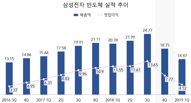 (단위=조원)(자료=금감원, 삼성전자)