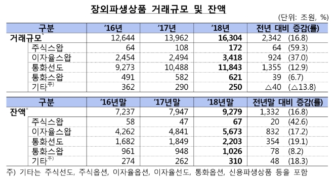 ▲자료=금융감독원