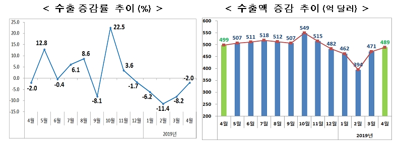 자료=산업통상자원부