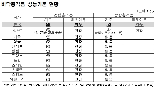 자료=국토교통부.
