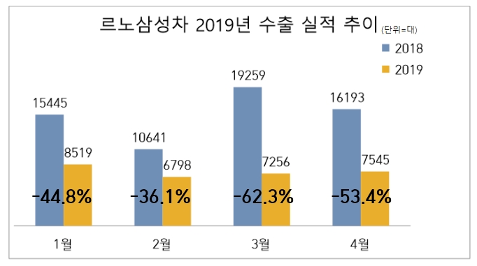 (자료=르노삼성차)