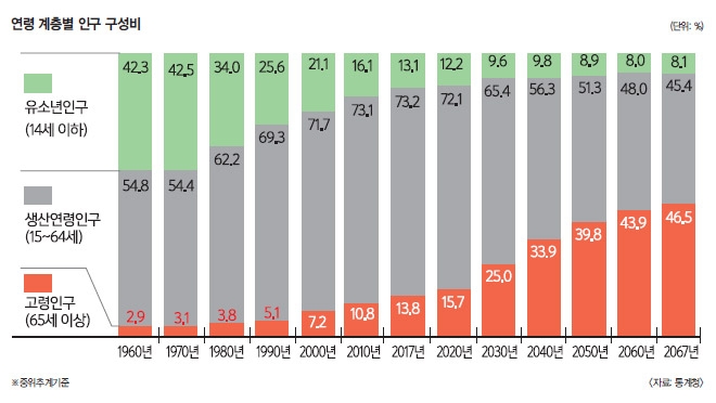 저출산 쇼크의 시작 (1) ‘빨간불’ 켜진 저출산…골든타임은 지킬 수 있을까