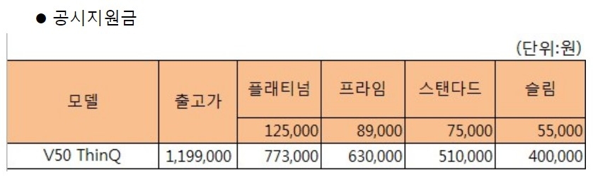 △LG가 10일 출시한 V50 씽큐 모델의 출고가 및 공시지원금 표/사진=오승혁 기자(자료 편집)