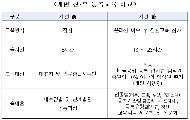 자료 = 대부금융협회