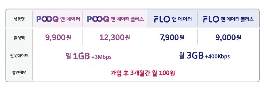 △SK텔레콤이 새로이 출시한 POOQ 앤 데이터, FLO 앤 데이터 상푸므이 월정액, 데이터, 할인혜택 등 정보/사진=오승혁 기자(자료 편집)