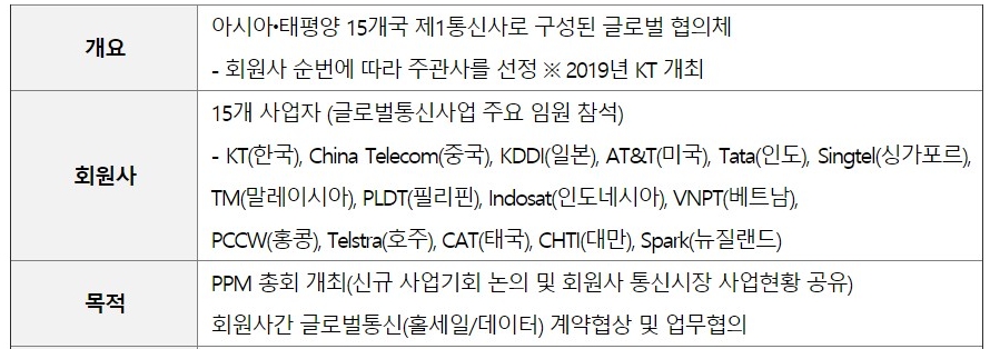 △KT가 14일부터 16일까지 제주 롯데 호텔에서 개최하는 파트너 초청 행사/사진=오승혁 기자(자료 편집)