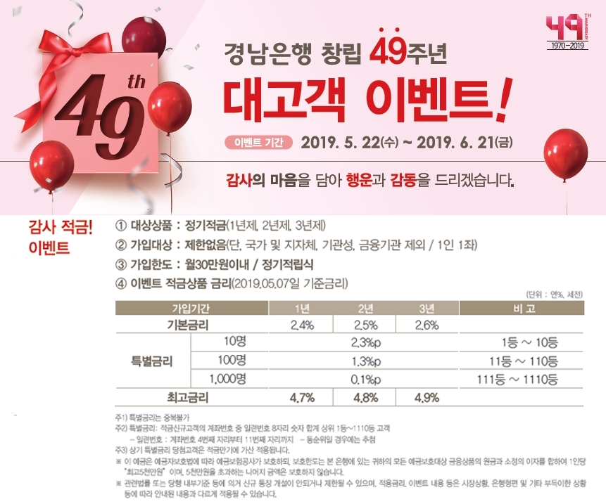 BNK경남은행, 창립 49주년 기념 감사 적금 우대금리 이벤트