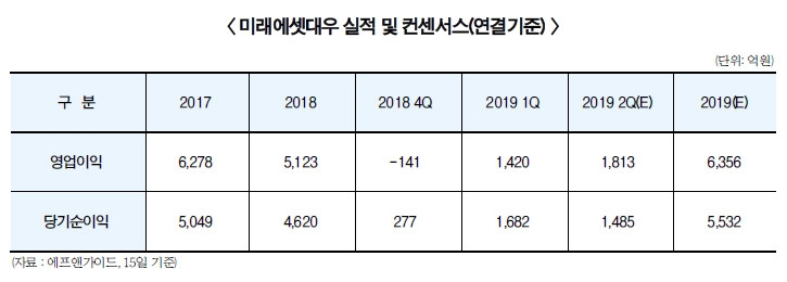 최현만 미래에셋대우 수석부회장, IB·WM 양날개 펼쳐