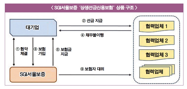 김상택 SGI서울보증 사장, 소상공인 ‘상생금융’ 레벨업