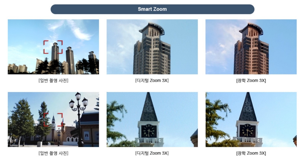 △삼성전기 웹페이지에 실려 있는 스마트 광학 3배 줌의 시연 모습/사진=오승혁 기자(자료 편집)