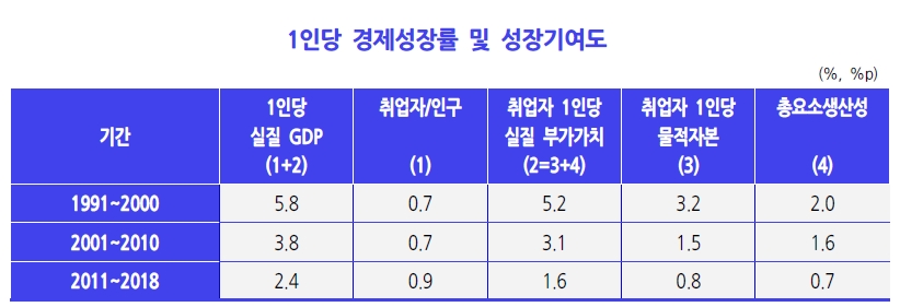 자료=권규호 이코노미스트 분석