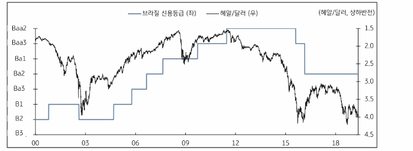 자료=KB증권