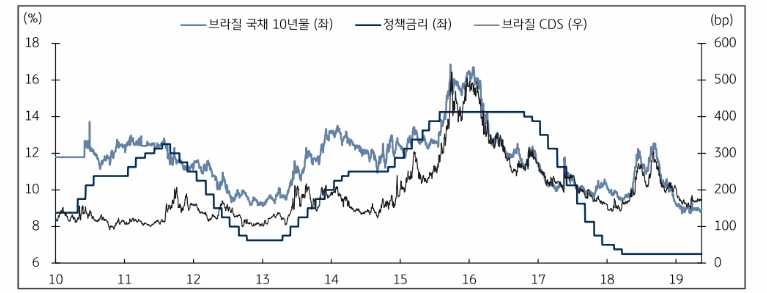 자료=KB증권