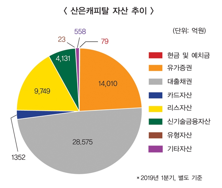 김영모 산은캐피탈 대표, 미래기술투자사업 키운다