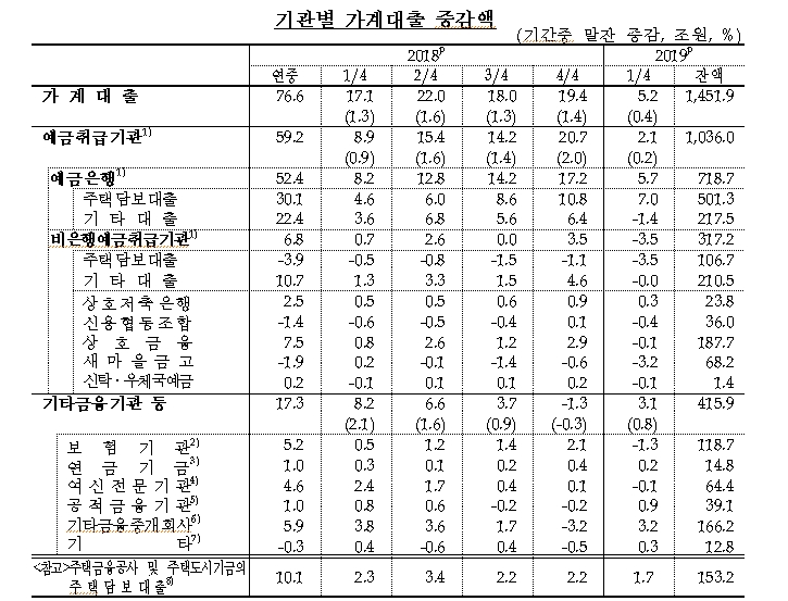 자료=한은