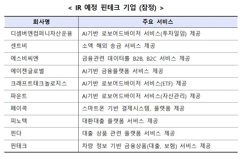 자료=금융위원회