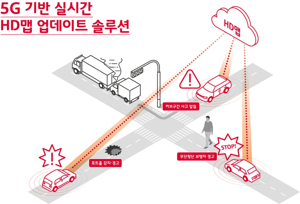 △5G 기반 실시간 HD맵 업데이트 솔루션 인포그래픽/사진=오승혁 기자
