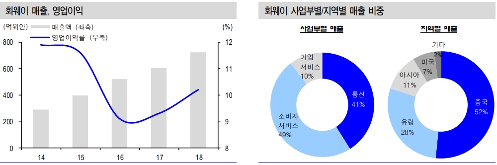 자료=신금투
