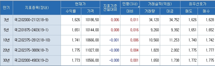 자료=코스콤 CHECK