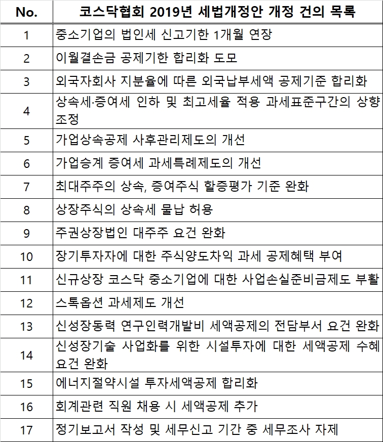 ▲자료=코스닥협회