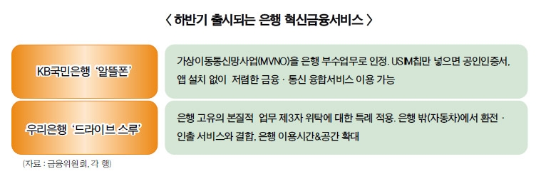 허인-손태승, 하반기 은행 혁신금융서비스 격돌