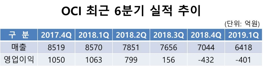 (자료=금융감독원 전자공시시스템)