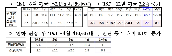 자료=기재부