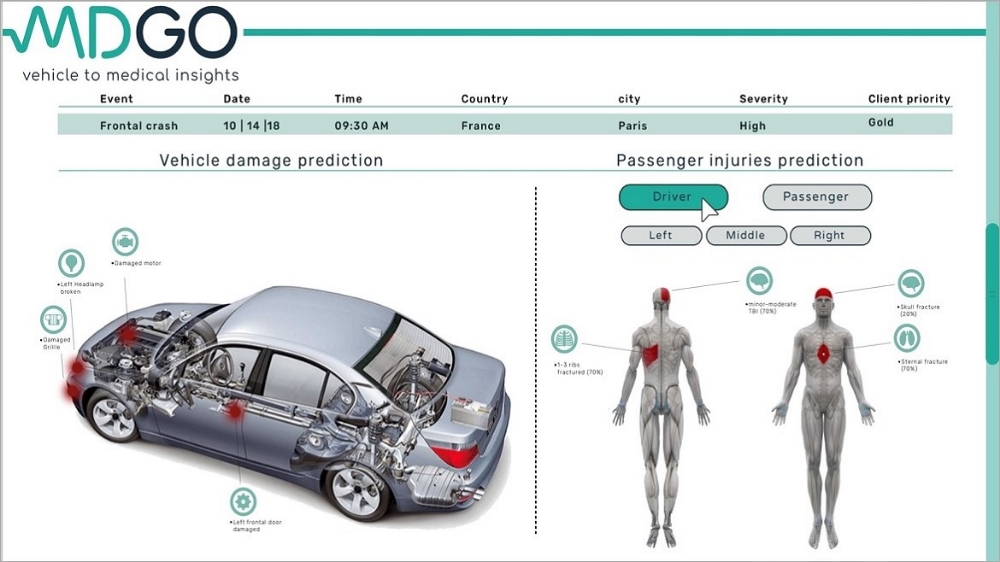 엠디고의 AI 알고리즘은 충돌 사고 발생 시 차량의 각종 센서에서 수집된 데이터를 분석해 실시간으로 탑승객의 부상 위치 및 외상 심각도를 나타내주는 리포트를 생성한다. (사진=현대차)