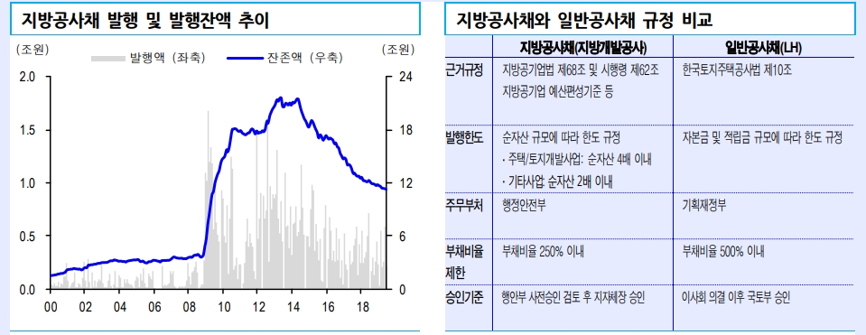 자료=신금투