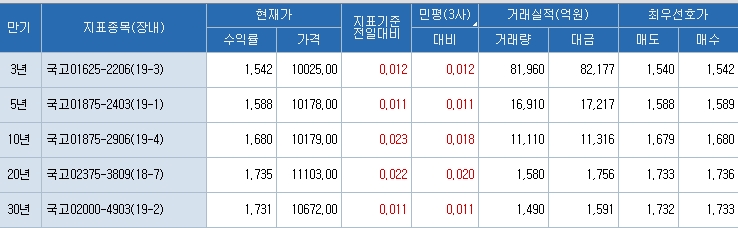 자료=코스콤 CHECK