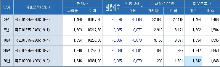 자료=코스콤 CHECK, 3시 20분 현재