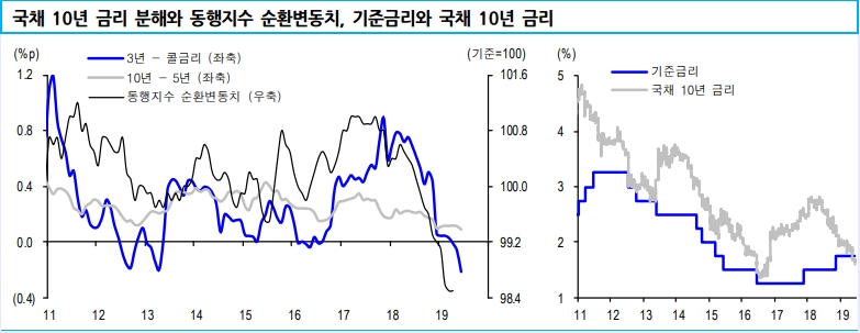 자료=신금투